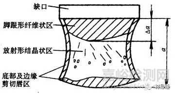 材料在沖擊載荷下的力學(xué)性能