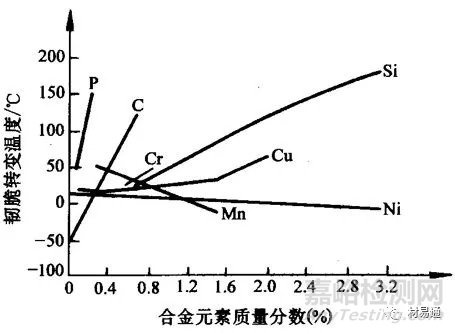 材料在沖擊載荷下的力學(xué)性能