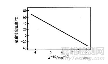 材料在沖擊載荷下的力學(xué)性能
