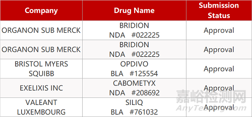 【藥研日報0126】GSK終止LAG-3單抗?jié)冃阅c炎II期研究 | 諾和諾德司美魯肽新規(guī)格申報美國上市... 