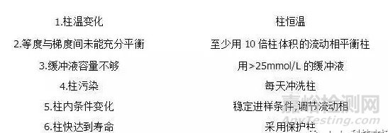 色譜柱使用的常見問題及解決辦法