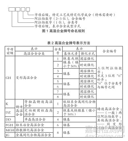 高溫合金材料及標準化發(fā)展規(guī)劃