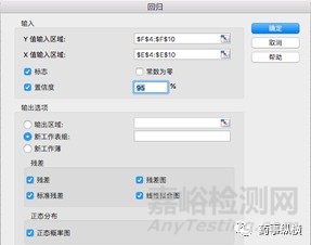 分析方法驗證的統(tǒng)計學評價：檢測限，定量限和性線