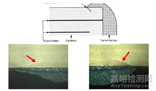 多層瓷介電容常見失效模式及機(jī)理