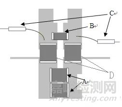多層瓷介電容常見失效模式及機(jī)理