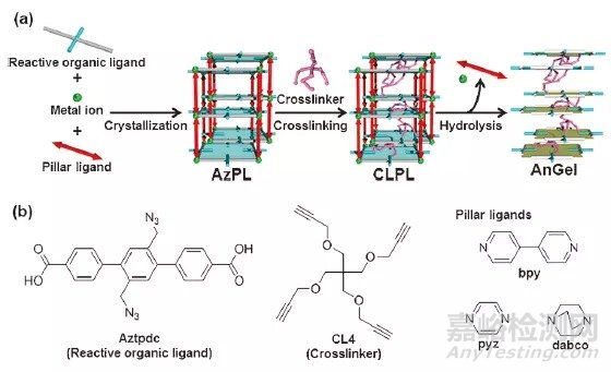 MOF的不穩(wěn)定性助力新型材料制備