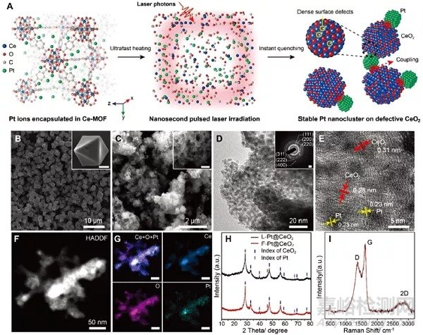 MOF的不穩(wěn)定性助力新型材料制備