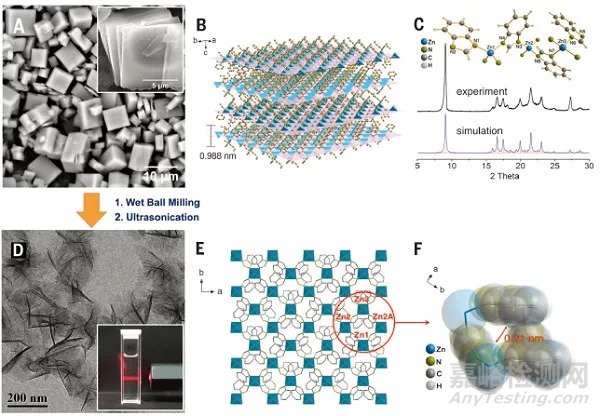 MOF的不穩(wěn)定性助力新型材料制備