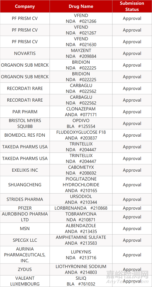 【藥研日?qǐng)?bào)0127】武田新一代降壓藥美阿沙坦鉀片中國獲批上市 | 艾伯維JAK抑制劑歐盟獲批新適應(yīng)癥...