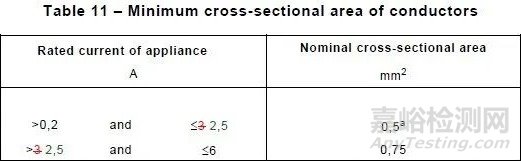 家用電器最新安規(guī)標(biāo)準(zhǔn)IEC 60335-1:2020要點(diǎn)解析