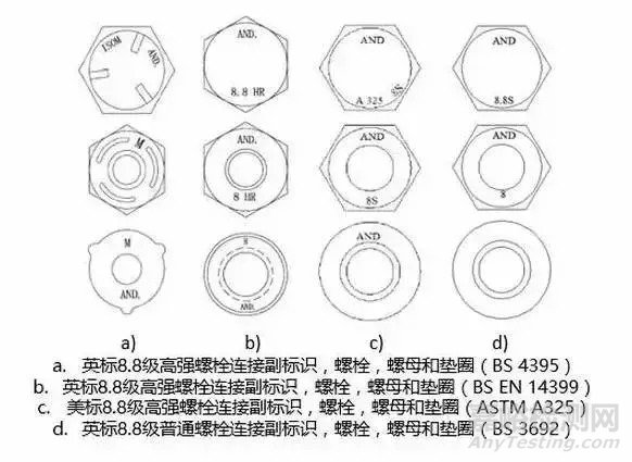 高強(qiáng)度螺栓緊固與普通螺栓的區(qū)別及螺栓緊固方法