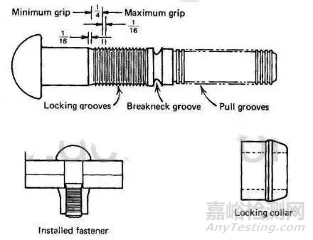 高強(qiáng)度螺栓緊固與普通螺栓的區(qū)別及螺栓緊固方法