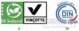 生物塑料在食品藥品包裝中的應(yīng)用與展望