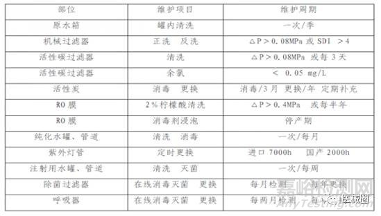 醫(yī)療器械生產(chǎn)工藝用水的分類和驗證技術(shù)及制水設(shè)備的流程