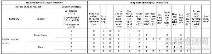 MDR法規(guī)下醫(yī)療器械CE認(rèn)證--檢測和驗證