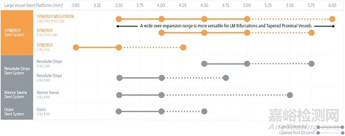 波士頓科學Synergy Megatron藥物洗脫支架獲FDA批準上市
