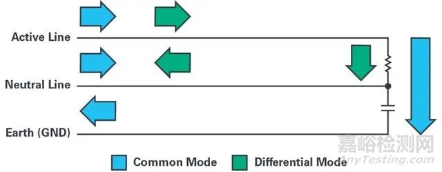 電源會(huì)產(chǎn)生EMI的原因及減少EMI的策略