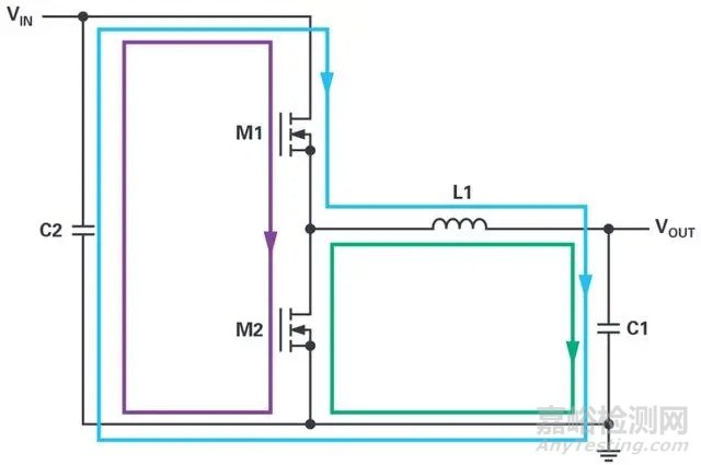 電源會(huì)產(chǎn)生EMI的原因及減少EMI的策略