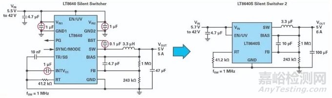 電源會(huì)產(chǎn)生EMI的原因及減少EMI的策略