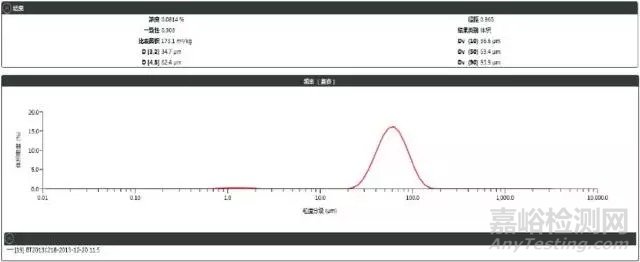 3D打印金屬粉末性能指標(biāo)及測(cè)試方法