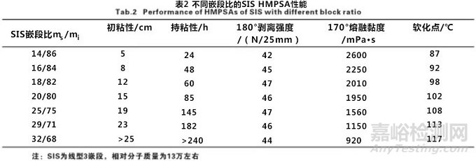 熱熔膠配方設(shè)計(jì)與性能影響因素分析