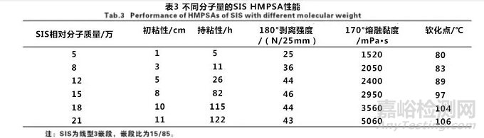 熱熔膠配方設(shè)計(jì)與性能影響因素分析