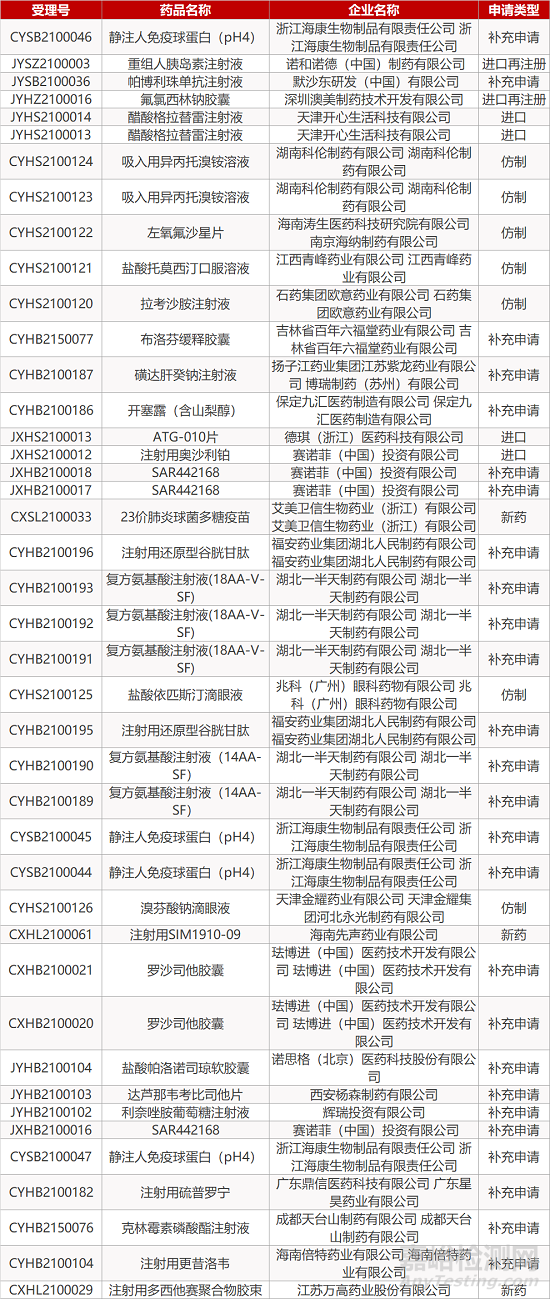 【藥研日報0129】百濟(jì)PD-1食管鱗狀細(xì)胞癌臨床結(jié)果積極 | 輝瑞托法替尼上市后安全性研究結(jié)果公布...
