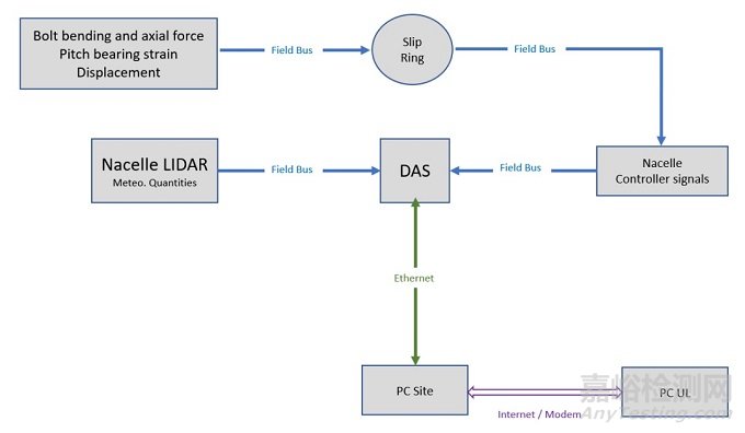 運行風場葉片螺栓斷裂的根源分析