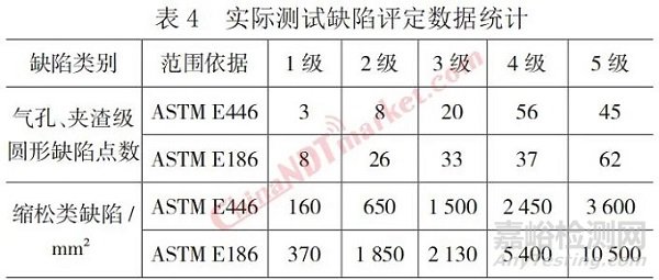 淺談鑄件ASTM E系列射線參考圖譜d評定分析與應(yīng)用