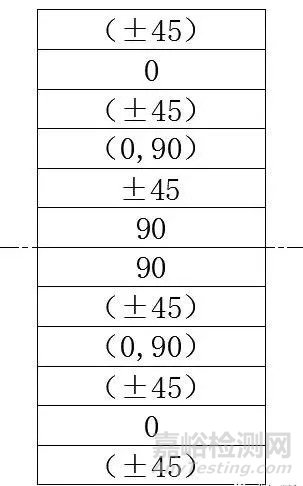 碳纖維復合材料鋪層設計要點