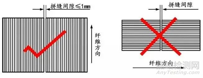 碳纖維復合材料鋪層設計要點