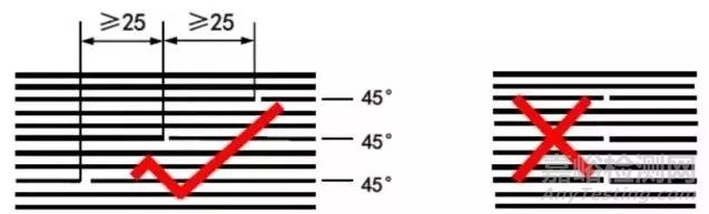 碳纖維復合材料鋪層設計要點