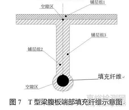 碳纖維復合材料鋪層設計要點