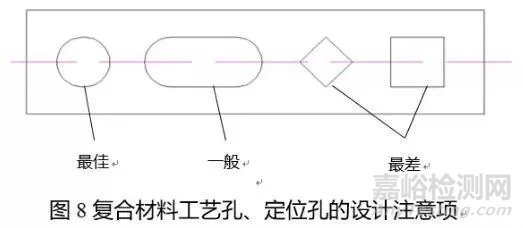 碳纖維復合材料鋪層設計要點