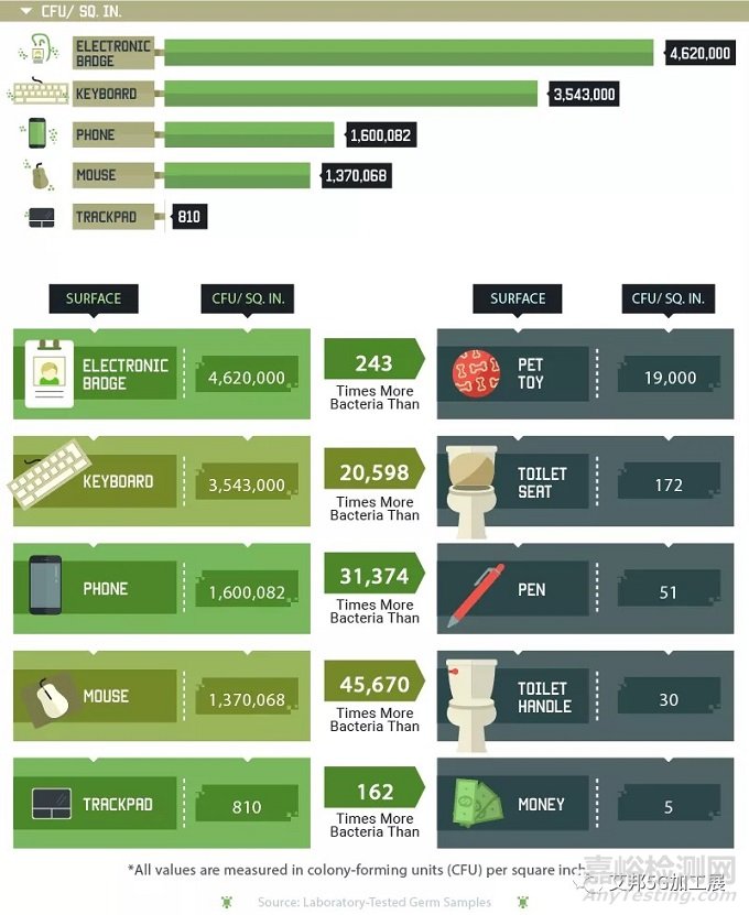 抗菌技術(shù)在筆記本電腦上的應(yīng)用