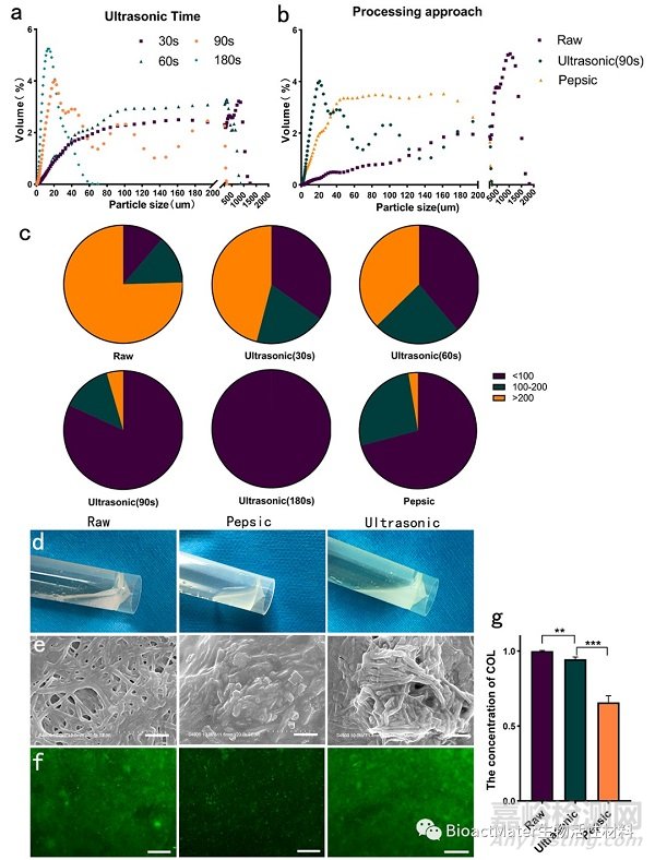 3D生物打印仿生半月板支架應(yīng)用于組織工程領(lǐng)域