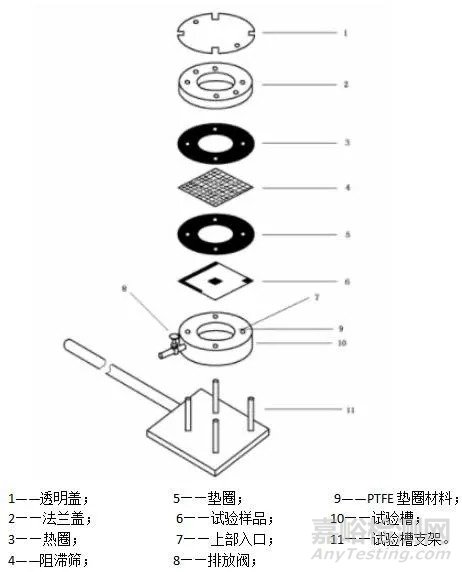 醫(yī)用防護(hù)服抗合成血液穿透性試驗(yàn)方法
