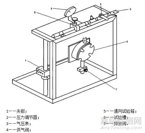 醫(yī)用防護(hù)服抗合成血液穿透性試驗(yàn)方法