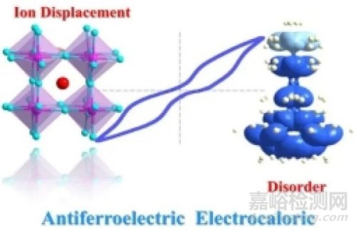 反鐵電分子材料研究取得進展