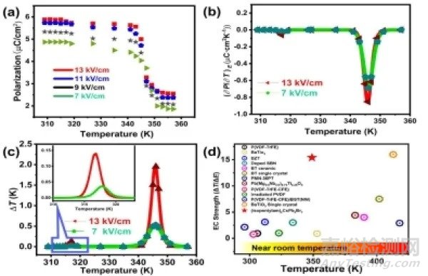 反鐵電分子材料研究取得進展