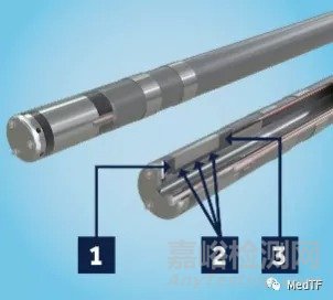 DIAMONDTEMP:FDA批準(zhǔn)美敦力最新房顫消融技術(shù)