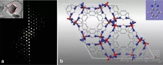 TEM在晶體結構分析中的三大應用
