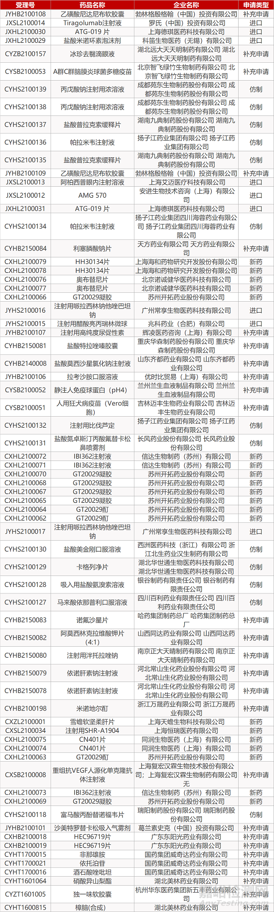 【藥研日?qǐng)?bào)0201】默沙東(MSD)聯(lián)手Artiva開發(fā)CAR-NK細(xì)胞療法 | 強(qiáng)生新冠疫苗保護(hù)效力達(dá)66%...