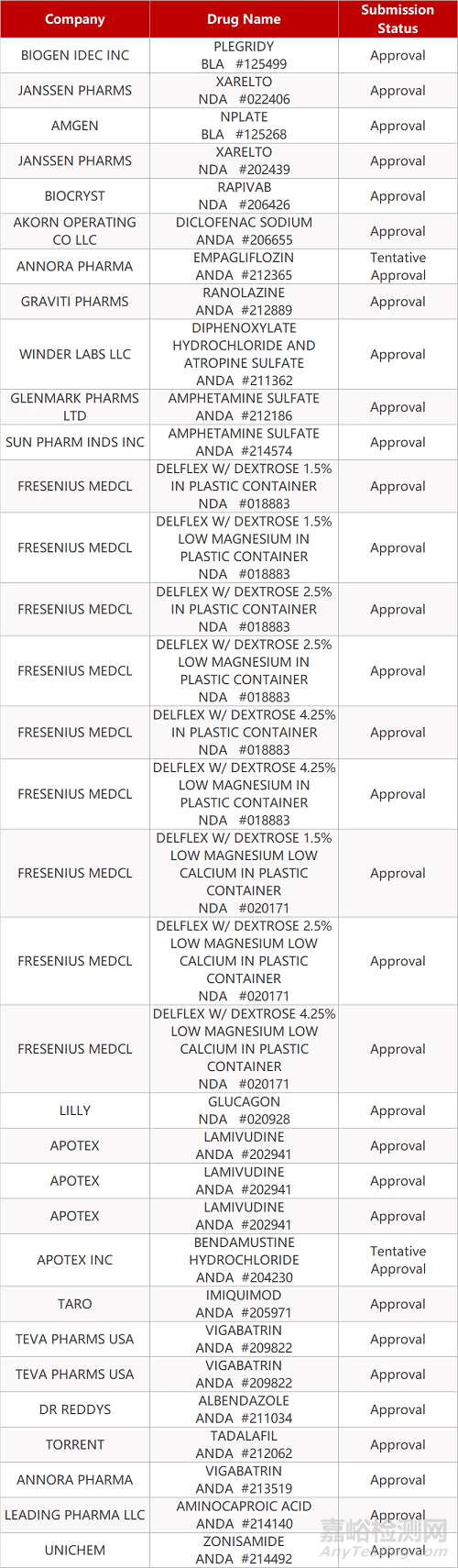 【藥研日?qǐng)?bào)0201】默沙東(MSD)聯(lián)手Artiva開發(fā)CAR-NK細(xì)胞療法 | 強(qiáng)生新冠疫苗保護(hù)效力達(dá)66%...