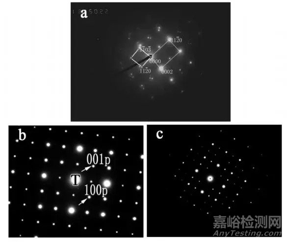TEM衍射花樣的標(biāo)定原理:復(fù)雜電子衍射花樣