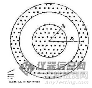 TEM衍射花樣的標(biāo)定原理:復(fù)雜電子衍射花樣