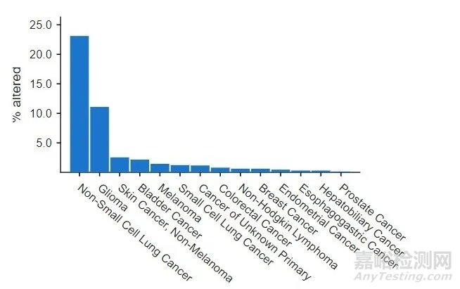 EGFR靶點(diǎn)藥物臨床研究進(jìn)展及伴隨診斷解決方案