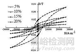 304不銹鋼在發(fā)生相變后如何選取最佳的渦流檢測頻率