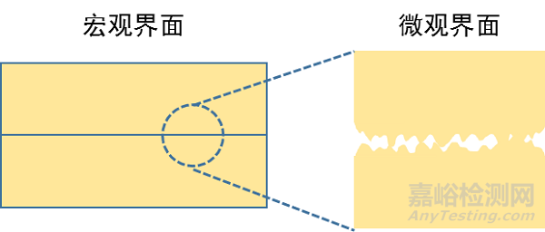 基于掃描探針技術(shù)的二維層狀材料納米摩擦研究進(jìn)展