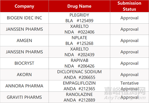 【藥研日報0202】康希諾新冠疫苗Ⅲ期試驗獲積極結果 | 諾華多發(fā)性硬化癥新藥Kesimpta歐盟即將獲批... 